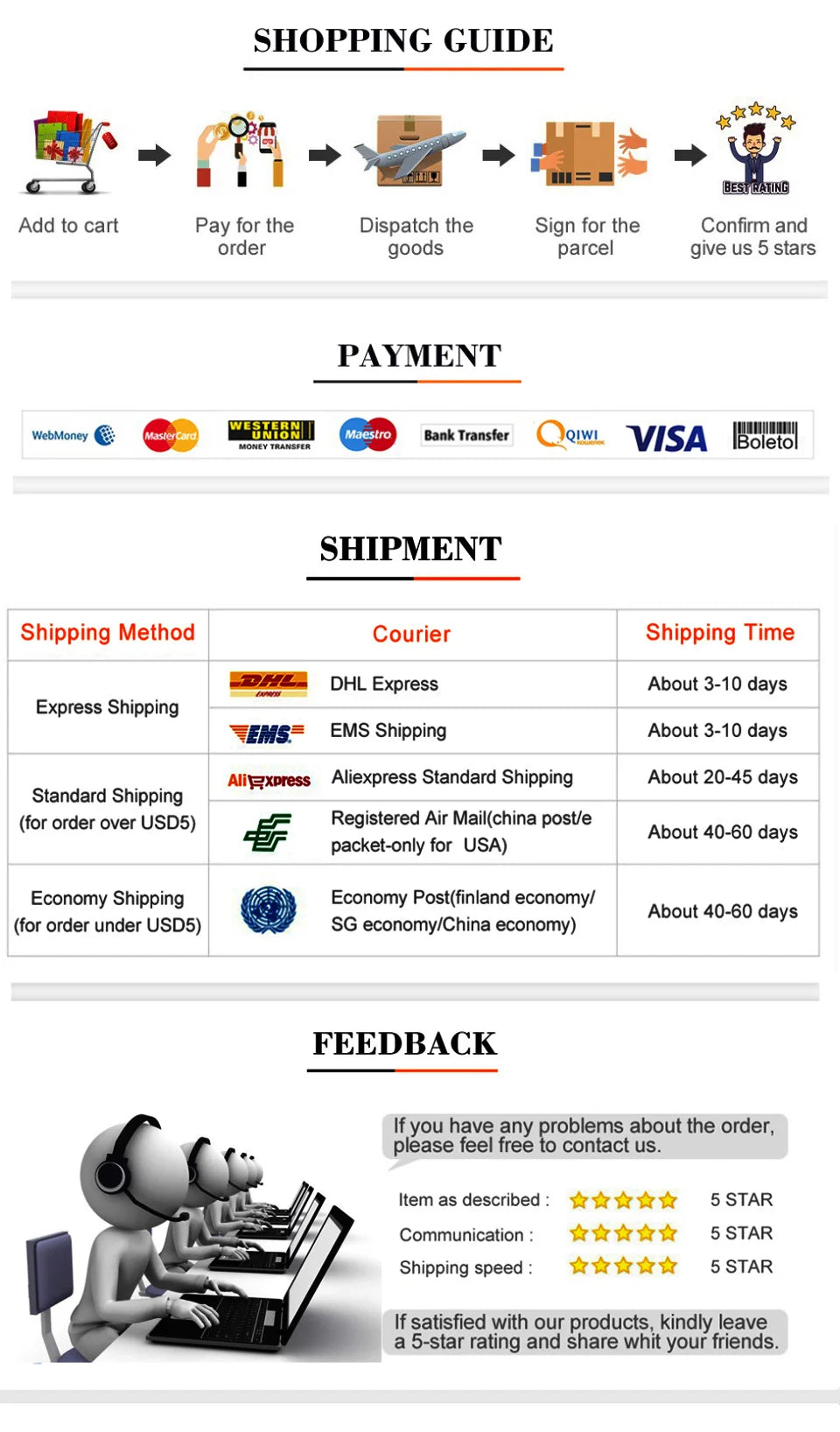 Support PD3.0 (PPS) 65W fast charge module Qualcomm QC2.0 and QC3.0 output protocol Type-C interface Fast protocol FCP SCP AFC